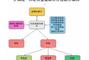 廊坊房管局网查询系统 都江堰二手房